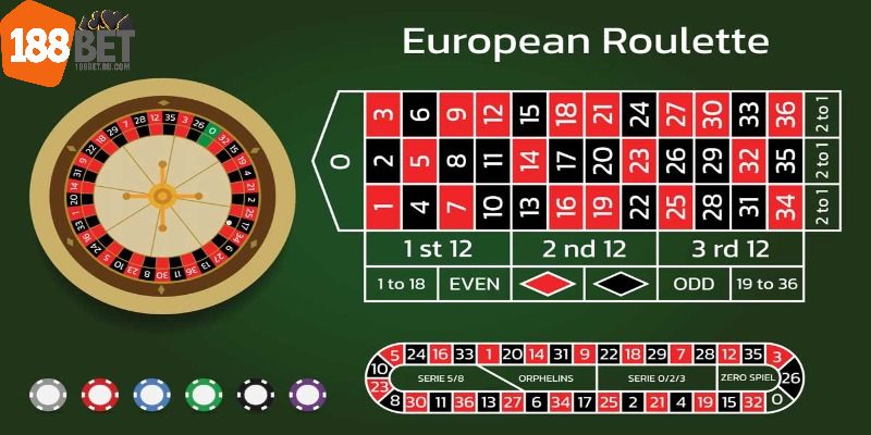 Hình thức cược game bánh xe đa dạng